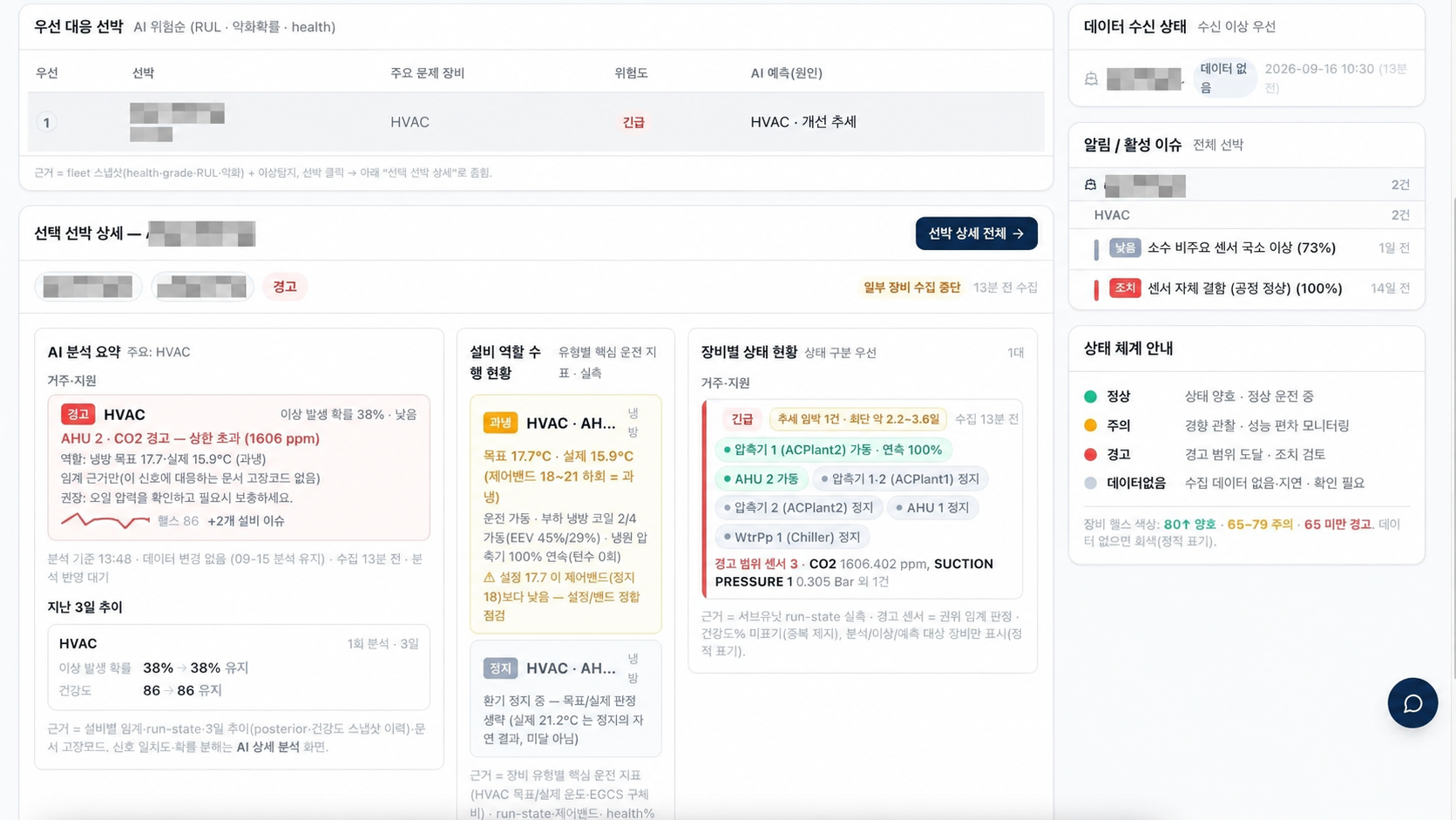 AI 예지정비 선대·장비 상태 대시보드